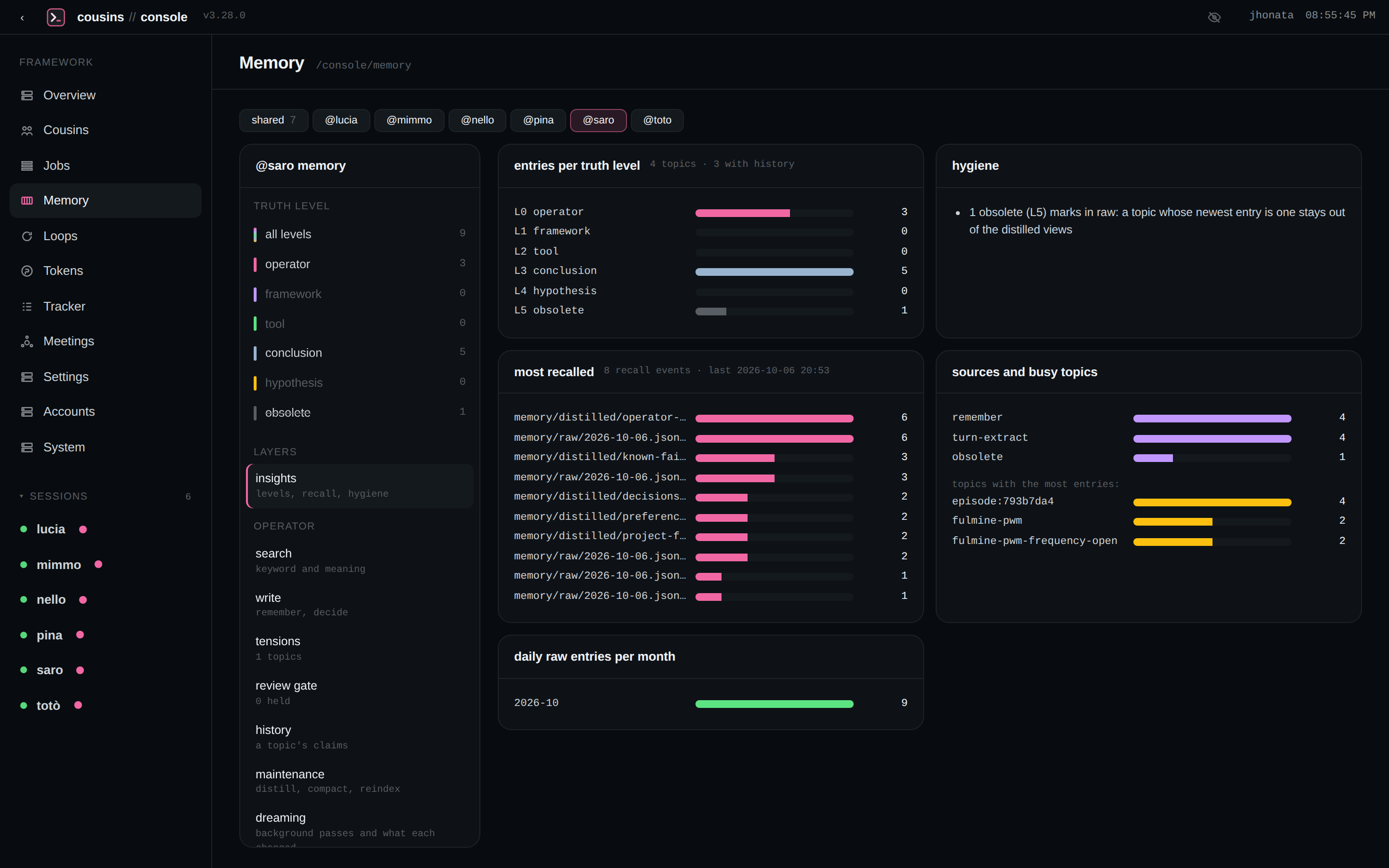 Memory insights: entries per truth level, most recalled, hygiene